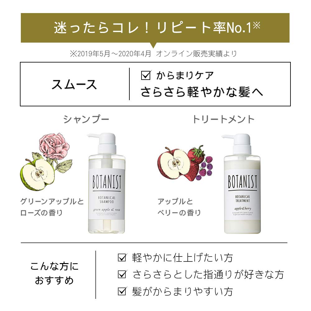 BOTANIST Растительный шампунь 490 мл Лечение 490 г Мягкий набор 2 Ассорти и