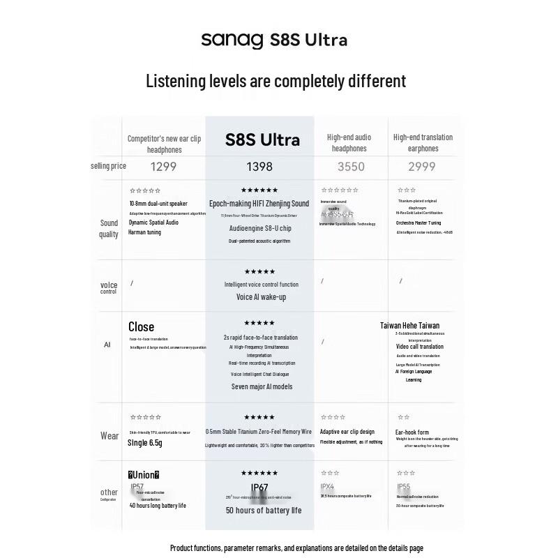 Спортивная Bluetooth-гарнитура Sanag S8S Ultra с AI-переводом, зажим для уха