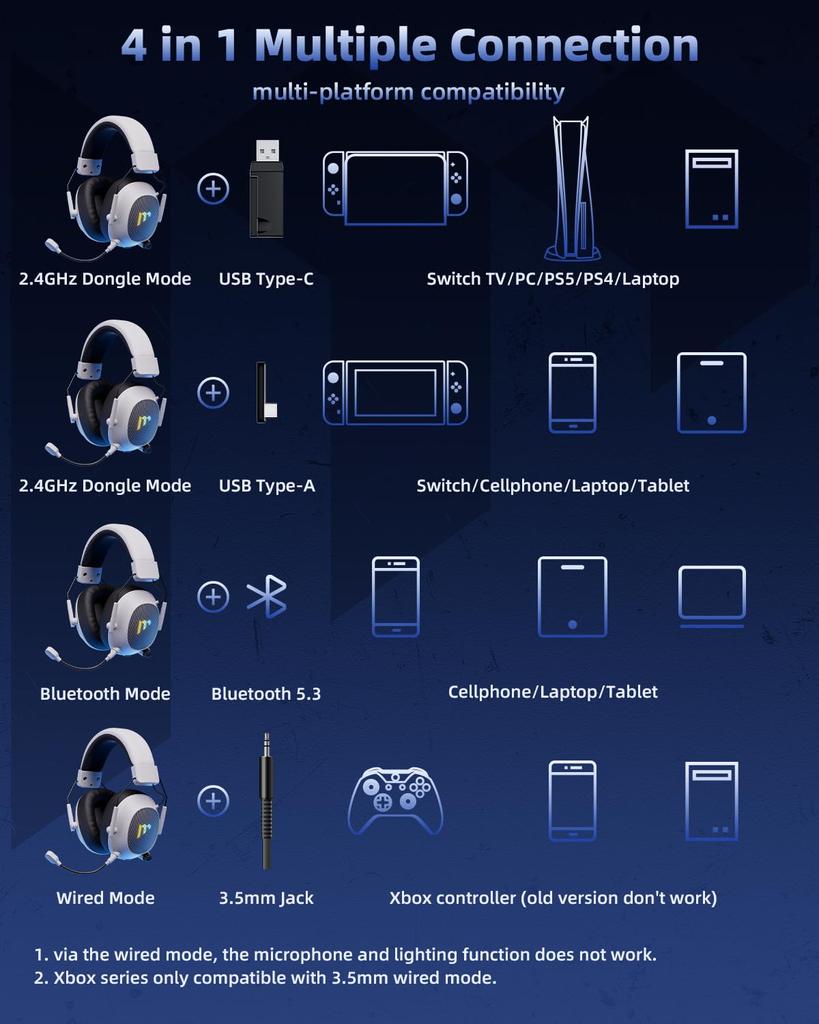Mytrix Gaming PS5 Gaming Detachable Noise Isolating 3WAY Connection Compatible with Stereo Gaming RGB LED Gift White Headset, Headphones, Microphone,