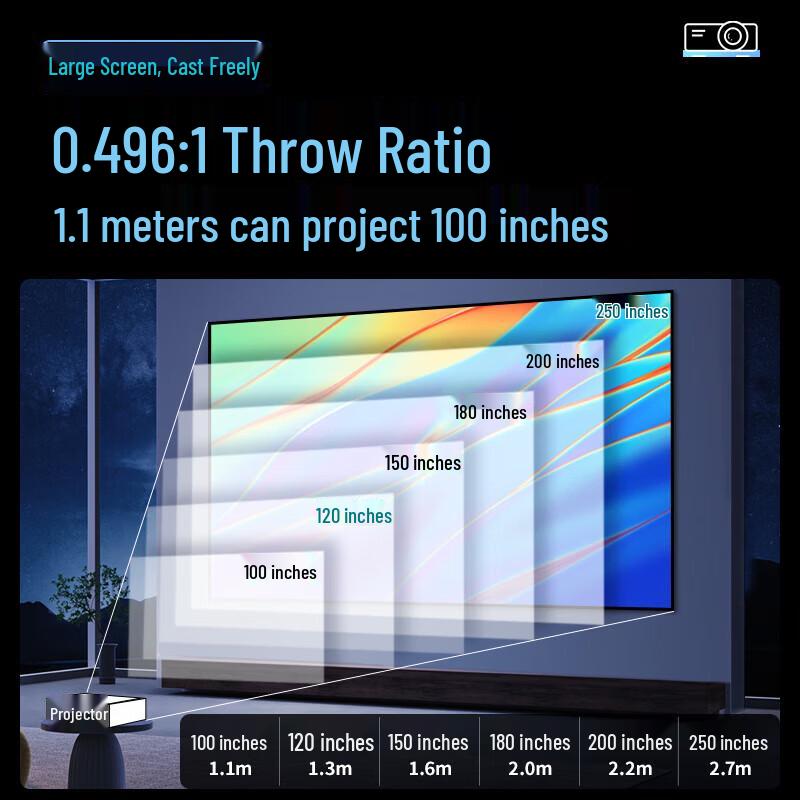 Seemile SML-BF551STA 5500-Lumen 1080P Laser Short-Throw Projector (CN version)