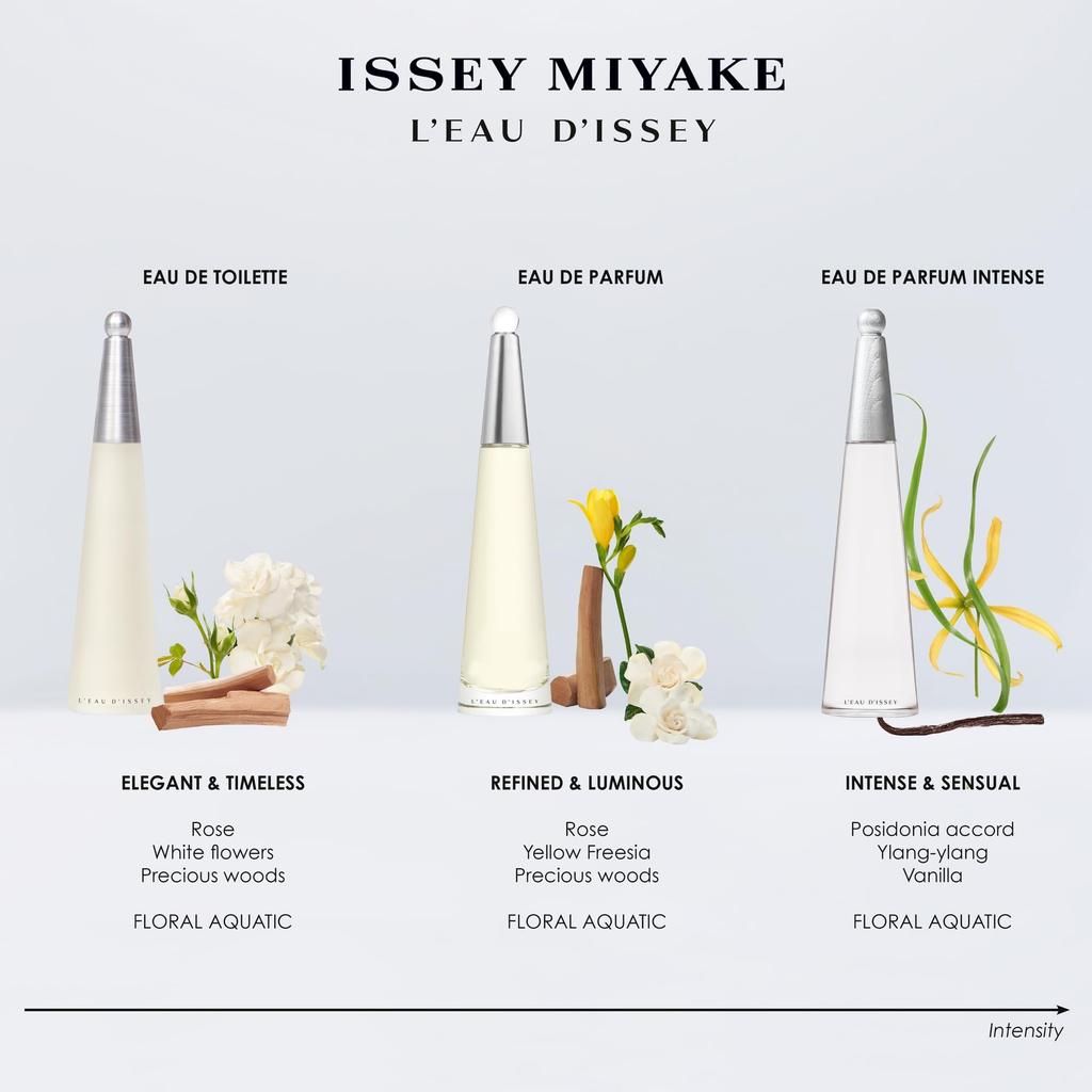 ISSEY MIYAKE L'Eau d'Issey Eau de Toilette EDT 100ml