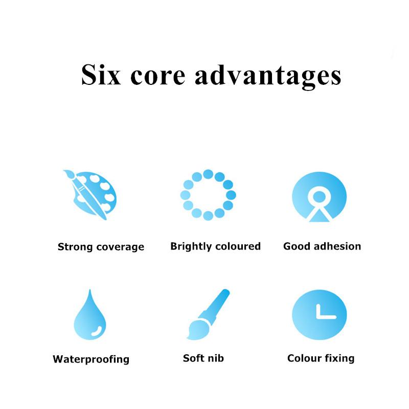 Набор мягких акриловых маркеров, цветная гуашь Gou Xianbi, керамическая модель gooka, ручка для граффити