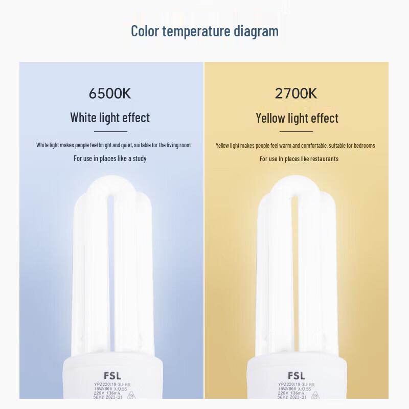 FSL T4 E27 U-Tube Energy-Saving Fluorescent Bulb