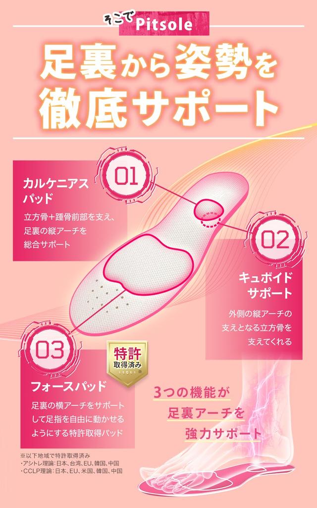 Pittsole Posture Support Arch Size Ultra Counterfeit Prevention Measures XS [Guaranteed Authentic] Insoles, Unisex, Support, Adjustment, Lightweight,