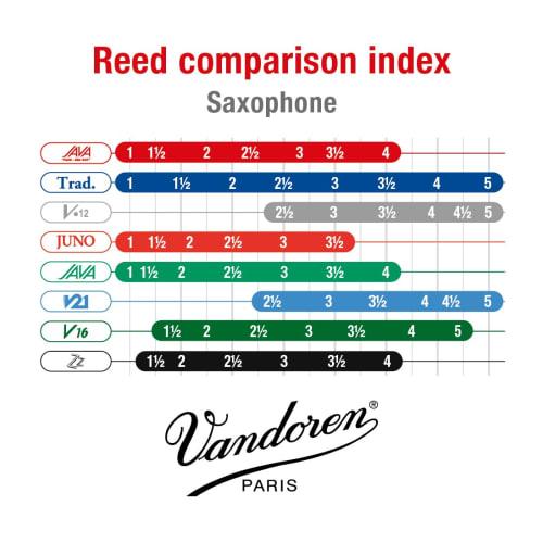 Vandoren Java Filed Red Cut Tenor Saxophone Reeds, Hardness 2 (Pack of 5)
