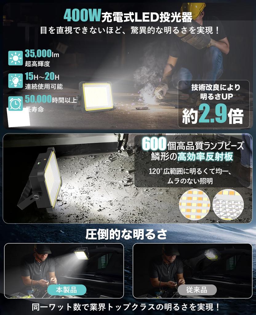 Легкий перезаряжаемый светодиодный рабочий фонарь SUKITEN IPX4 3 режима освещения 16 часов непрерывной работы Портативный дизайн с магнитной бесступенчатой регулировкой Идеально подходит для работы на открытом воздухе в ночное время