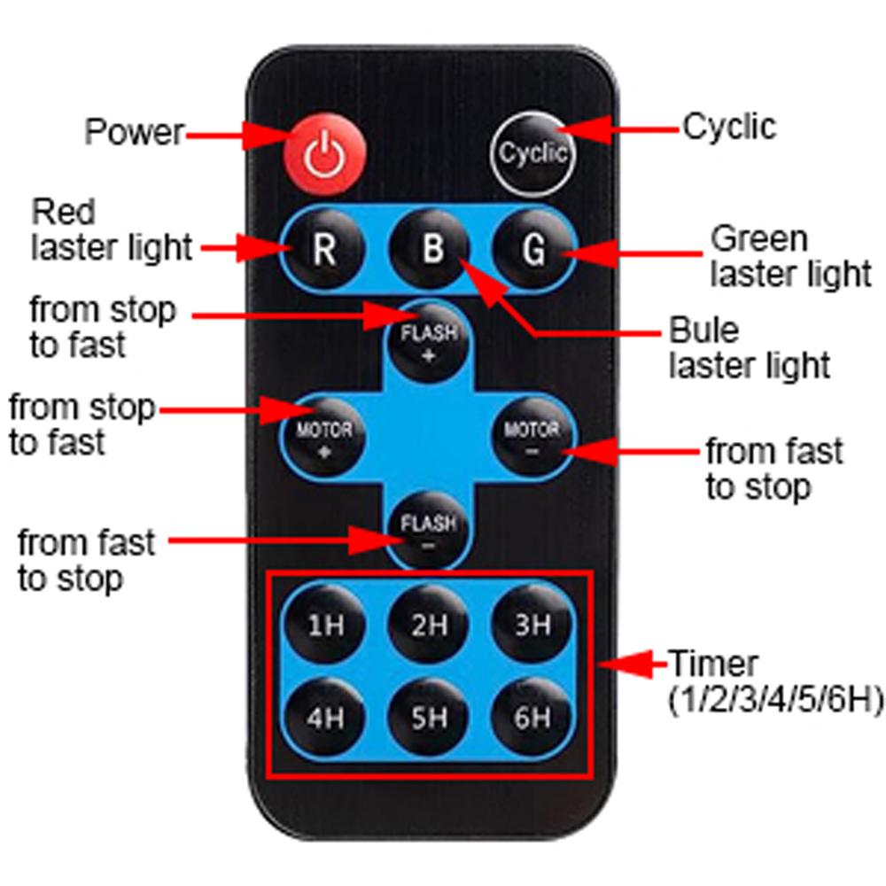 Наружные лазерные прожекторы движения, 3-цветный сценический светильник, рождественские украшения, светодиодная проекционная лампа