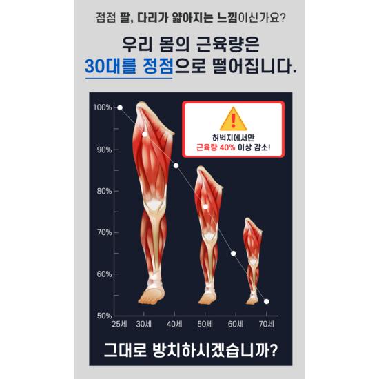 Nutriharu Premium Ultra-High Leucine Protein Tablets Senior Supplement, 120 таблеток, 5 штук, корейская здоровая пища