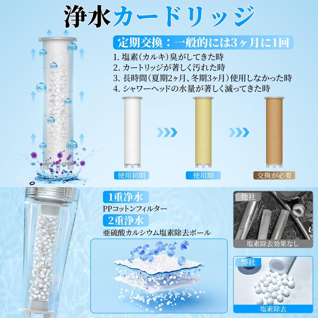 Shower Head with High Cleaning Chlorine Booster Shower Adjustable Water Pressure and Water Water Pore Bath Easy Shower International Standard Includes