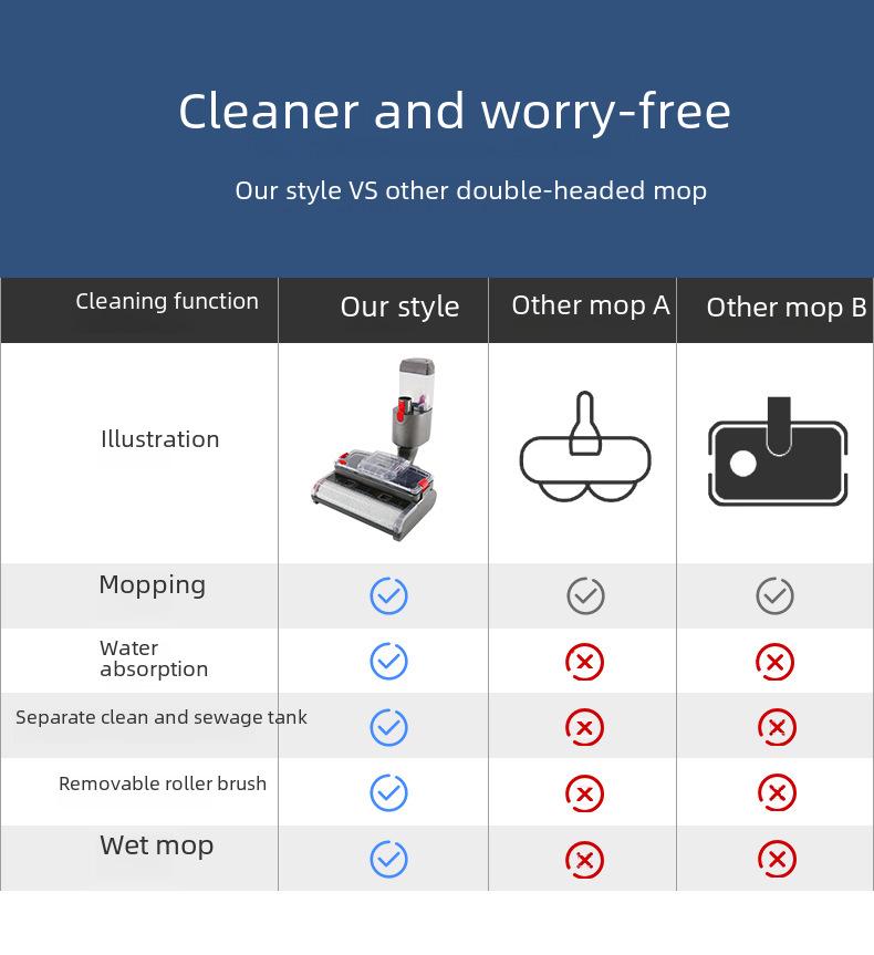 Электрическая насадка для швабры для пылесосов Dyson V7 V8 V10 V11