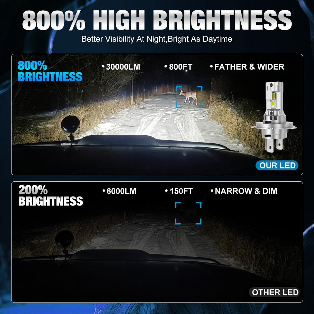 2 шт. Canbus H4 светодиодные лампы для фар дальнего и ближнего света 30000 лм для автомобилей и мотоциклов 24 шт. 3570 CSP турбо светодиодные диодные лампы для авто мото фары 12 В 6500 К