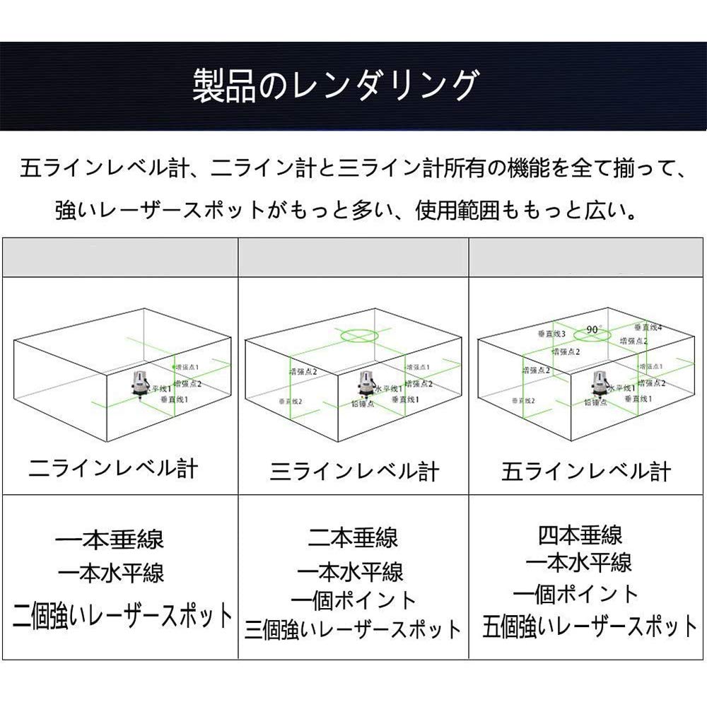 Green Laser 5 6 Full High Full Optical Measuring Foundation Level, Lines, Points, Line, Precision, Line, Instrument, Lightweight, Marking,