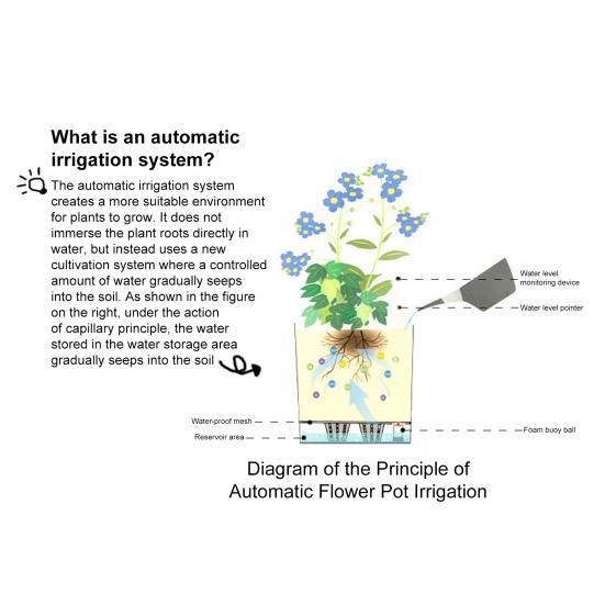 Подвесной цветочный горшок с боковыми отверстиями для полива, антикоррозийным покрытием, подвесной кашпо, S-образный крюк, подвесной цветочный горшок