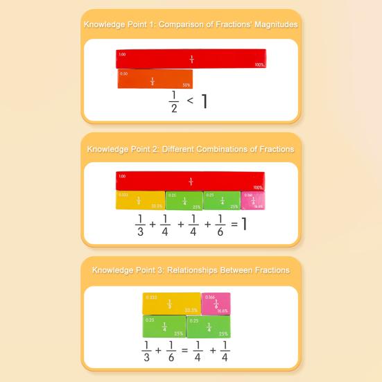 1/2 Sets Magnetic Fraction Tiles Circles Percentage Decimal Fraction Learning Math Manipulatives Elementary Teaching Aid Educational Fraction Puzzle