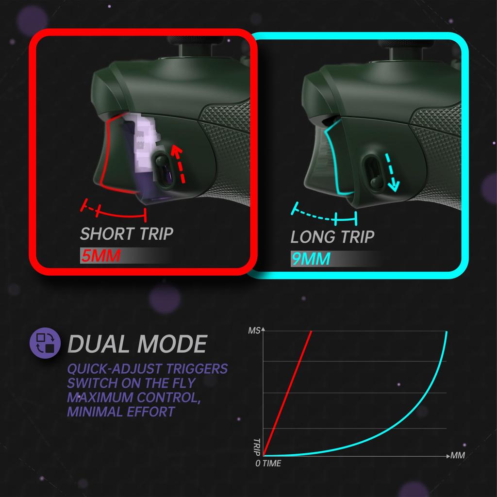 Комплект кнопок eXtremeRate ASR Reset Full Shell для Xbox Core Особенности эргономичные триггеры мягкая резина и верх и низ Совместим с Xbox Series X S &