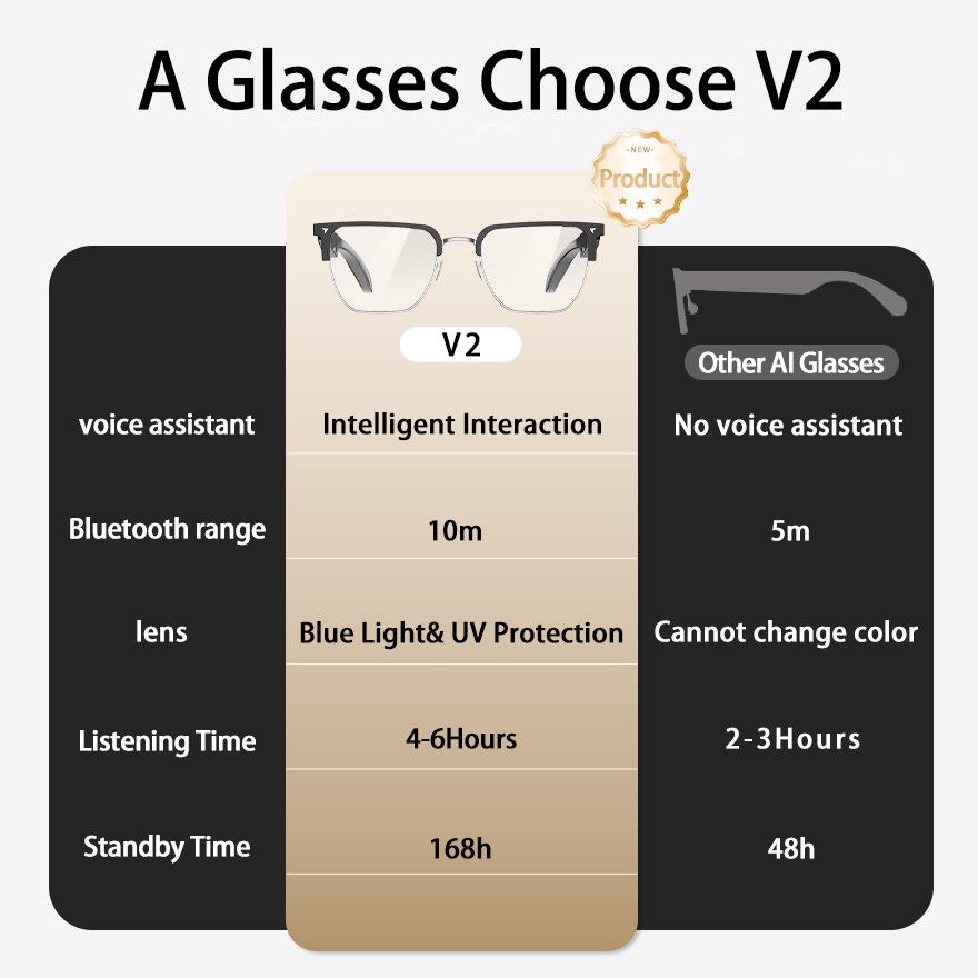 Smart Glasses AIMB-V2: Metal Frame, Bluetooth Calling, Voice Assistant, Anti-Blue Light Lens