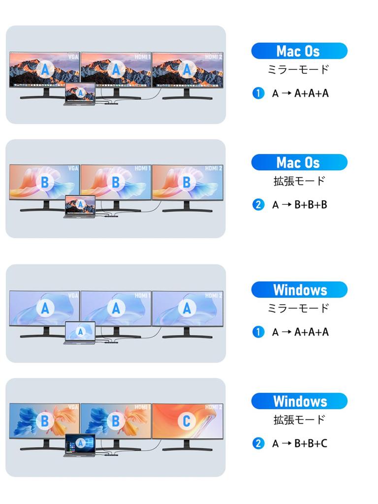 Док-станция USB C 2 HDMI Двойной HDMI 3 Расширение экрана USB-концентратор Дисплей MST VGA Двойной 2 экрана Мультидисплей Тройной дисплейный концентратор Аудио 13-в-1 4K@30 Гц