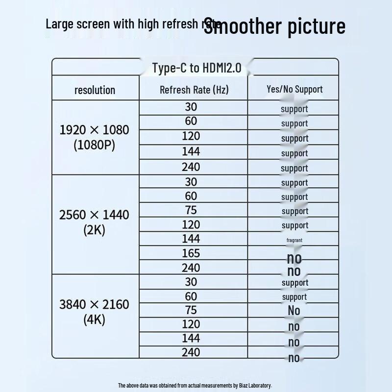 USB-C to HDMI 4K60Hz Adapter Cable