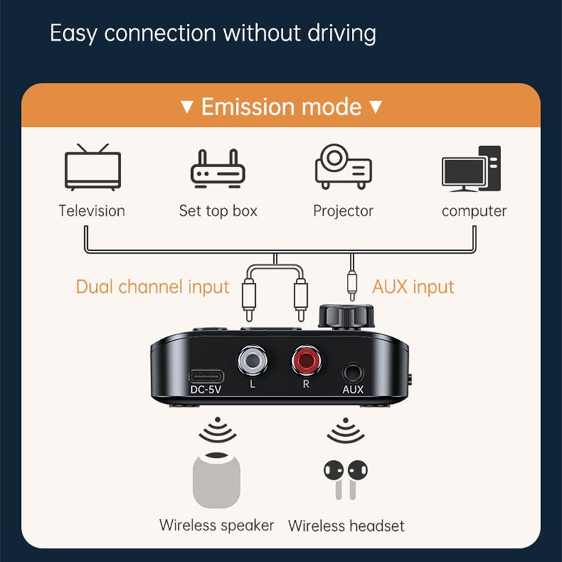 Wireless Bluetooth 5.3 Audio Adapter Receiver Transmitter 3.5MM AUX RCA TF/USB U-Disk Hifi Stereo Music With HD Mic LED Display