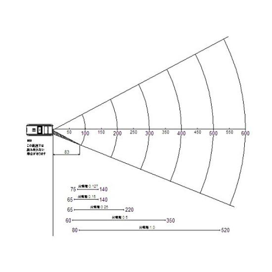 OPTICON 1D CCD сканер штрих-кодов с компактным Bluetooth, Тип, OPN-4000I-WHT