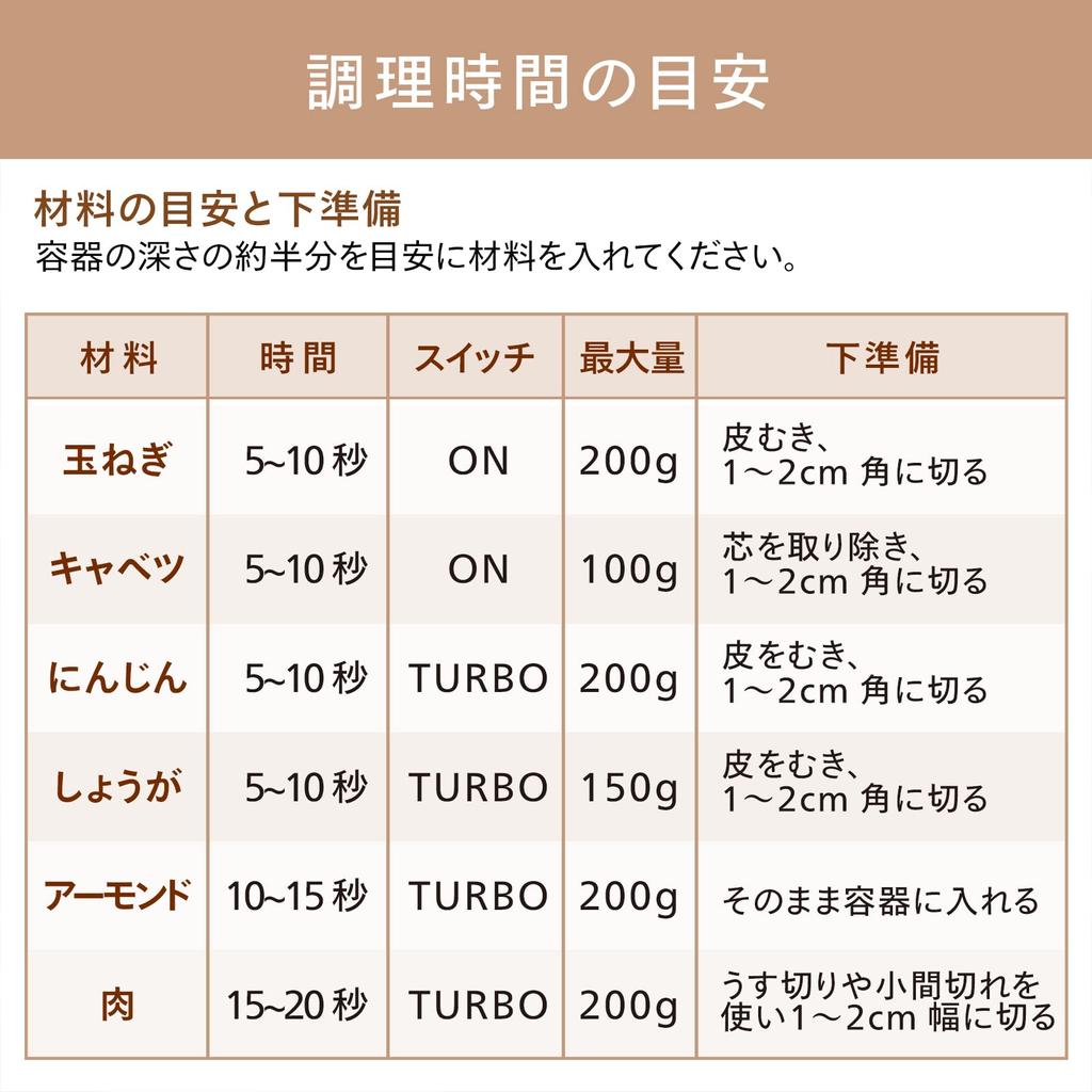 Twin Bird Tsubame Sanjo Handy Blender with 4 Functions In Motor Protection Device Baby Dressing Scale Juice Stainless Steel Year White Chopper, 1,