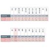 Kameyama Large Candles, Pound No. 3, 450g, 40 pieces, Approx. 1 hour 40 minutes