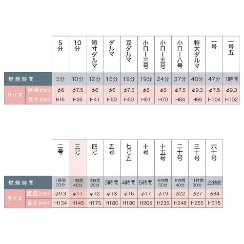 Kameyama Large Candles, Pound No. 3, 450g, 40 pieces, Approx. 1 hour 40 minutes