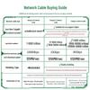 UGREEN CAT6 Gigabit Flat Ethernet Cable