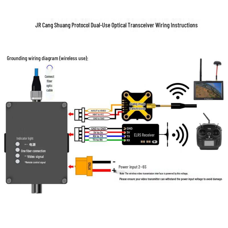 Hujian Fiber Optic Drone FPV Long-Range Communication Module