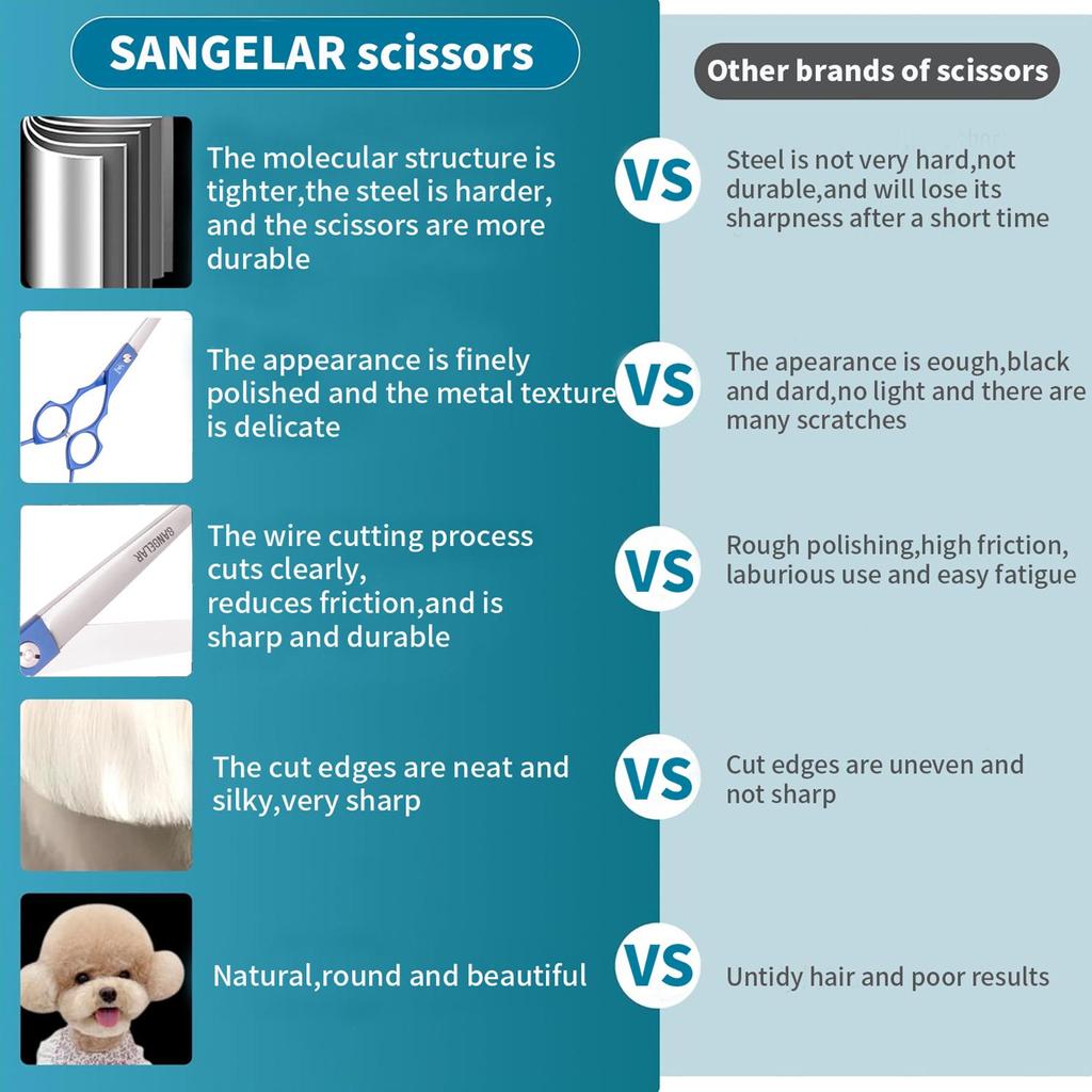 SANGELAR 6,5-дюймовые ножницы для стрижки домашних животных, ножницы для собак, инструменты для ухода за животными, кошками, ножницы для ухода за домашними животными, инструменты для ухода за шерстью домашних животных