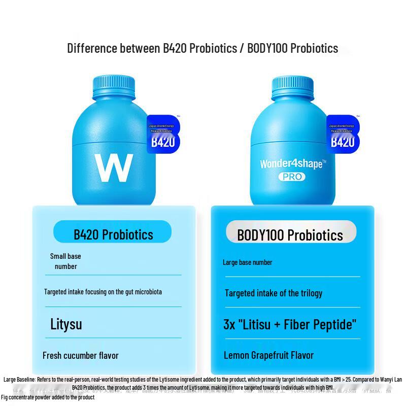 WONDERLAB B420 Probiotic Powder