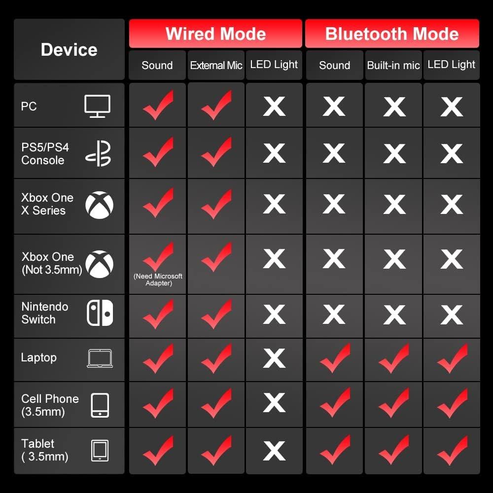 Игровые наушники PS5 для PS5/4 PC Switch Q10 Xbox One со стереозвуком, съемным микрофоном, Bluetooth-наушники для ноутбуков/телефонов/планшетов