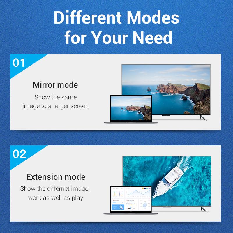 Кабель Vention Mini DisplayPort-HDMI 4K HD Thunderbolt 2 HDMI-кабель-конвертер для телевизора MacBook Air 13 iMac Mini DP-кабель HDMI