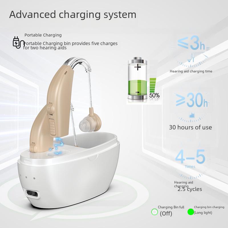 Слуховой аппарат для пожилых людей, усилитель звука с зарядным футляром и аксессуарами