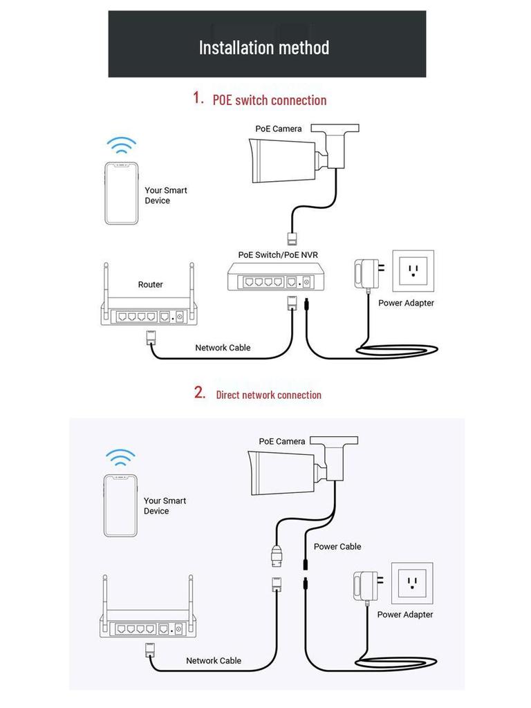 16-Channel Cross-Border PoE IP Camera Surveillance Kit with NVR System