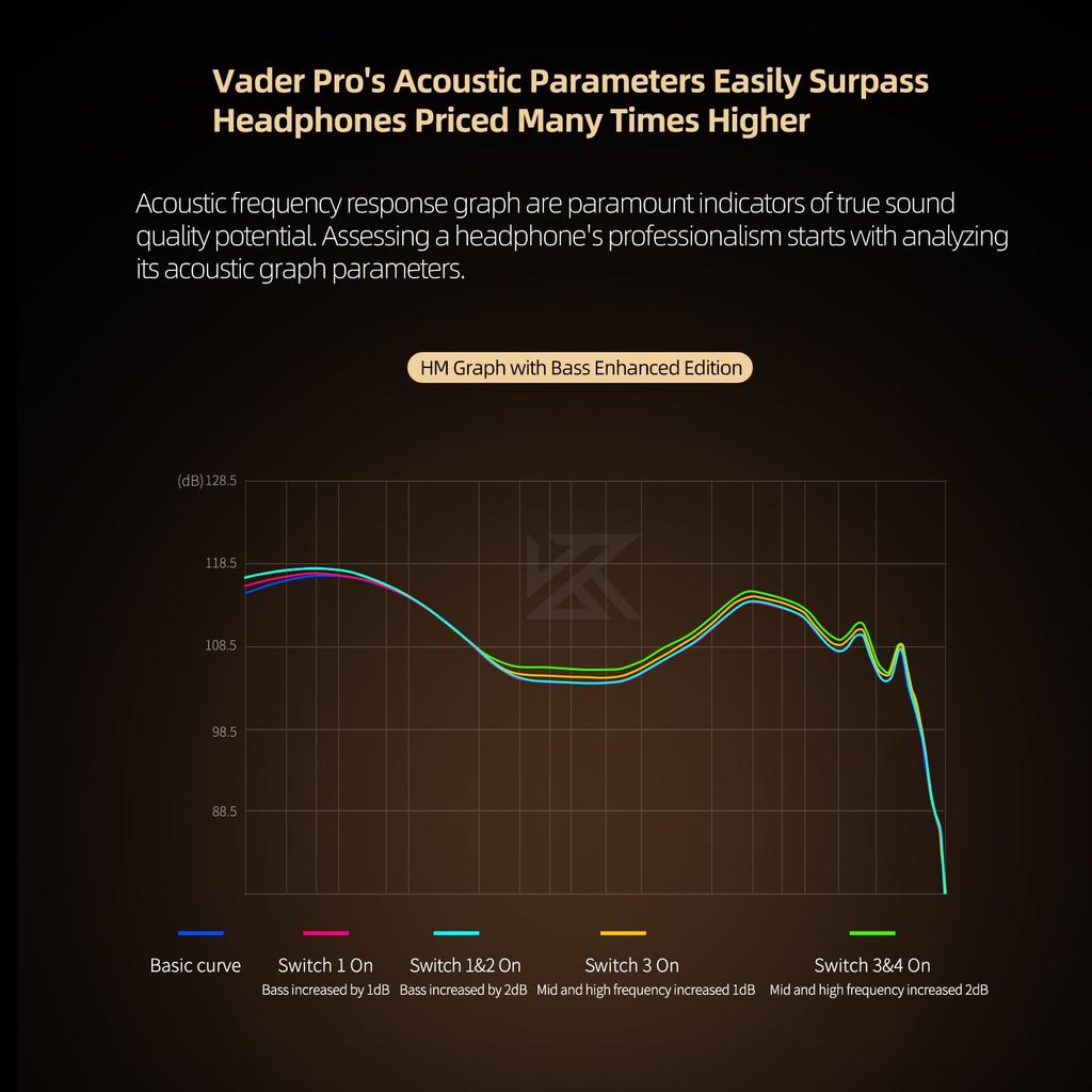 KZA COUSTICS KZ Vader Pro Динамические наушники Vader Pro Улучшенный штекер Проводные и Глубокие басы Высококлассный 6-драйверный блок, Высокопроизводительные наушники, 3-зонные