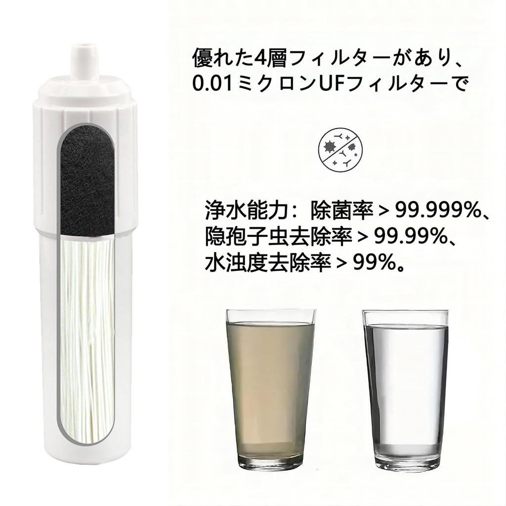 Из смолы также используется для медицинских целей MYEEDA Water Purification Pot Бутылка для воды 1 литр Tritan Water Bottle Бутылка для очистки воды Стильная портативная бутылка для воды