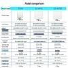 Ezscan E710 UHF RFID Industrial Integrated Reader/Writer