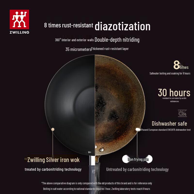 Zwilling SILVER Series Fine Iron Wok