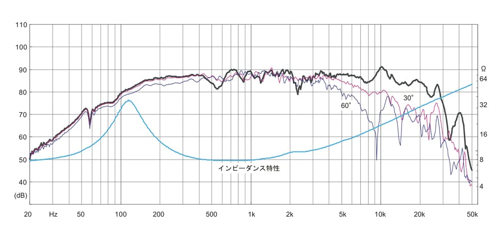 Fostex 8 см конусный басовый фазоинвертор полного диапазона FF85WK