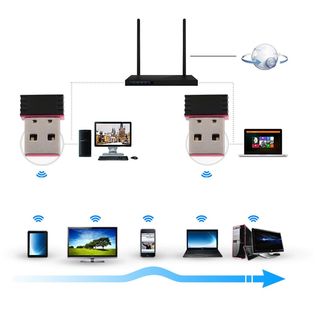 Высокоскоростная сетевая карта USB Wifi адаптер USB2.0 WiFi передатчик приемник 300 Мбит/с