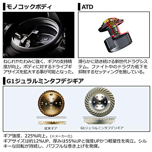 Daiwa 21 СЕРТИФИКАТ SW 10000-P
