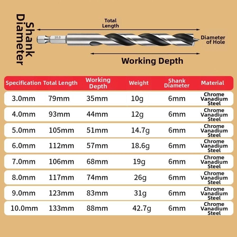 Hex Shank Woodworking Drill Bit Three-Pointed Woodworking Hole Cutter DIY Wood Drilling