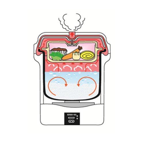 Rinsodo с этим ГОРЯЧИМ Дешраном Простое, экономичное устройство для самостоятельного приготовления пищи! (Горячий Дешран)