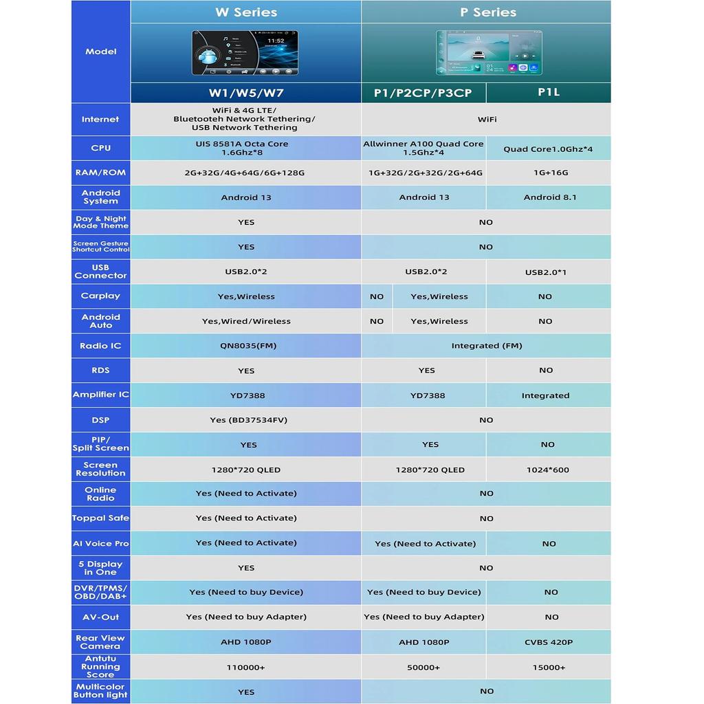 Hizpo Carplay 4G 9" Car Radio Android for Skoda Fabia 3 III 2015 2016 2017 2018 2019 Multimedia Player Navigation GPS 2 Din Stereo DSP  Blueteeth DVR