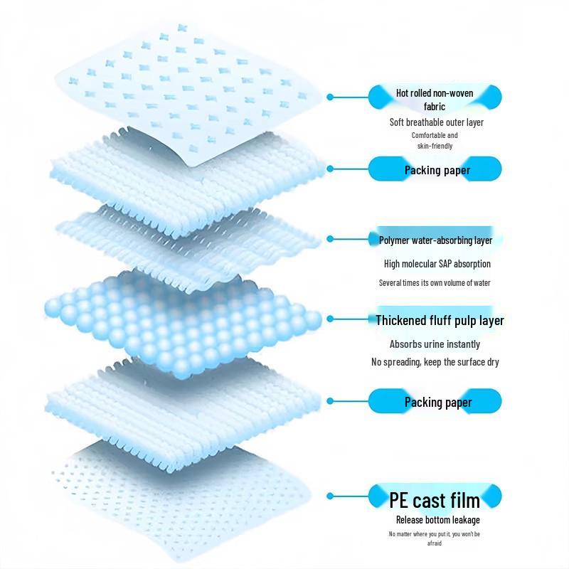 Pet Diapers: Thick, Deodorizing, Absorbent, and Waterproof Dog and Cat Diapers - Pack of 100 Pee Pads