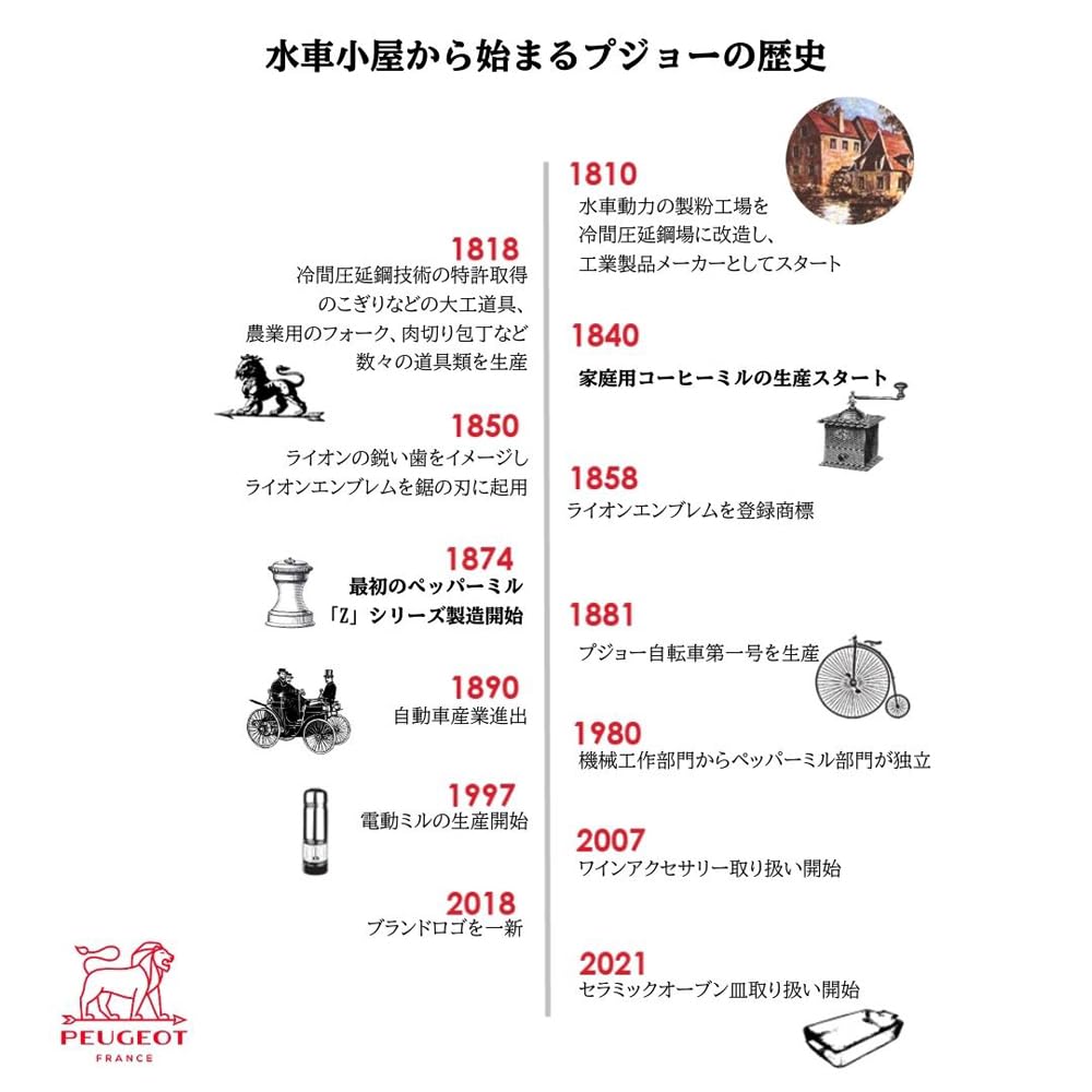 Peugeot Paris U Select Pepper Mill 12cm Shiraki 23362