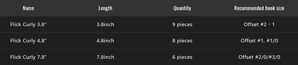 Jackall Мягкая приманка Flick Curly 3,8 дюйма Cola (0711)