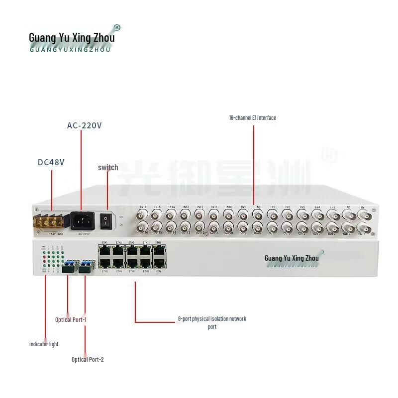 Оптический мультиплексор PDH Guangyu Xingzhou GY-16E18FE