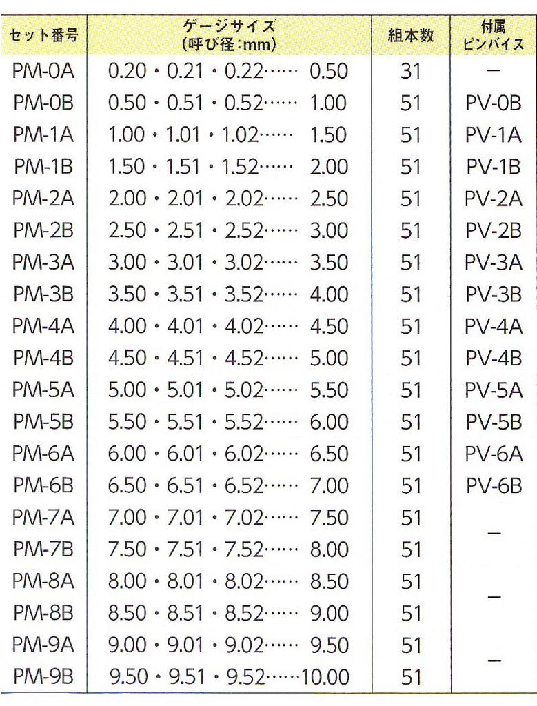 Niigata Seiki SK Made In Japan Steel Pin Gauge Single Item PM(+) Type Total Length 50mm PM+ 1.90mm
